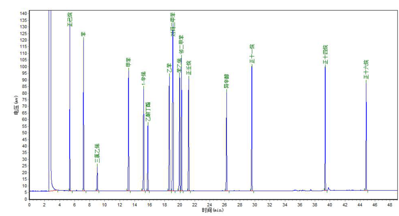 gb50325-2020 tovc氣相色譜圖譜.png