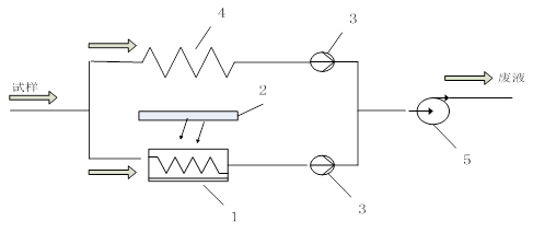 SL-100C 總有機碳（TOC）分析儀 (1).gif