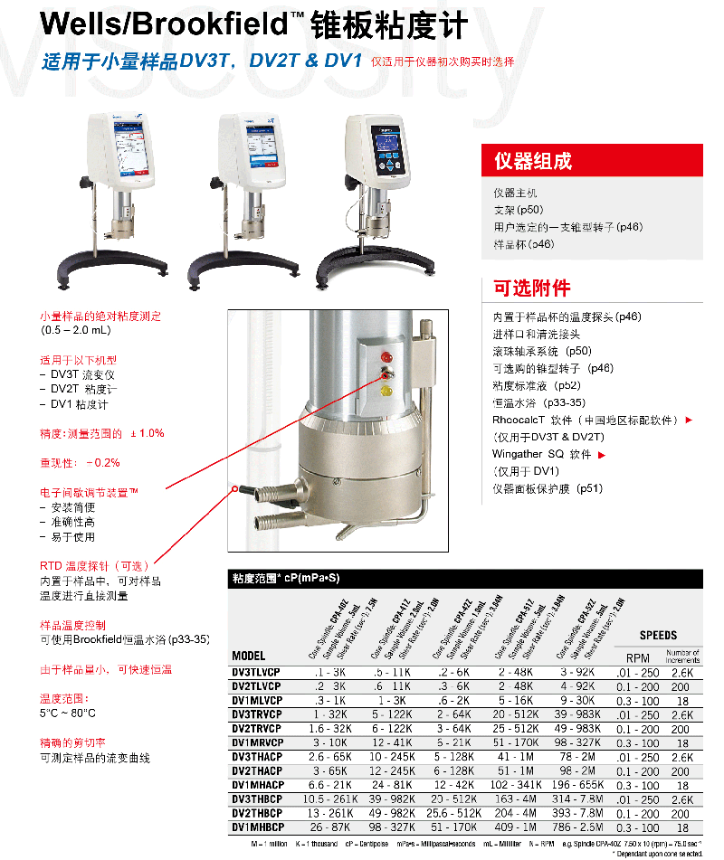 Wells錐板粘度計 (3).gif
