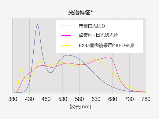 BX43手動顯微鏡系統(tǒng) (5).jpg