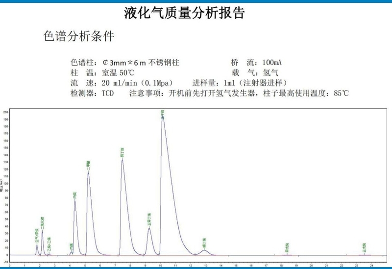 液化天然氣成分分析技術參數 (1)(1)(1).jpg