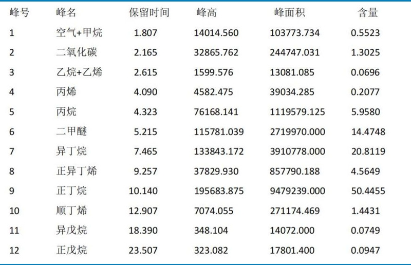 液化天然氣成分分析技術參數 (2)(1).jpg